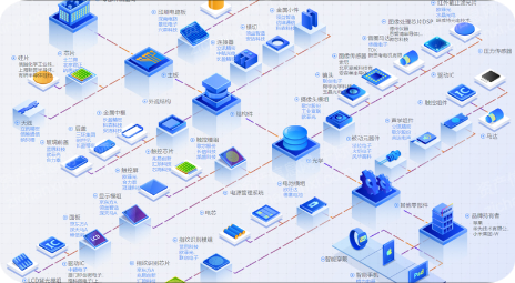 消费电子